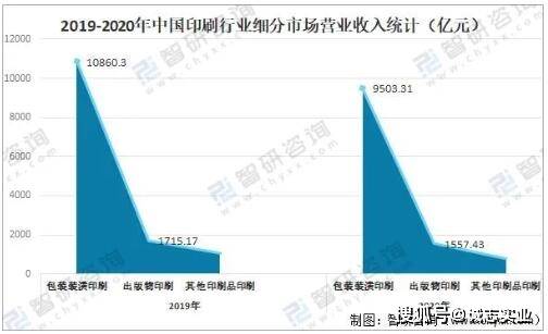 2021年中国印刷行业经营现状及重点企业对比分析——聚焦出版物印刷领域