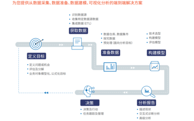 慧都代表重庆智造再登中博会，工业大数据技术开发获高度关注
