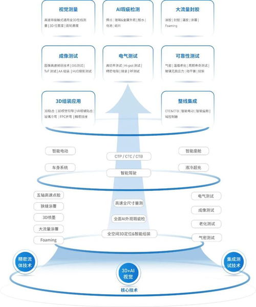 立导科技前瞻布局，打造智能汽车领域的顶配朋友圈